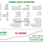 Forex GOLD Investor-mt5-group-buy-original license key genuine product key backtest 4-forexcrackedvip