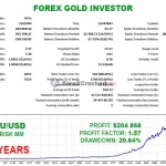 Forex GOLD Investor-mt5-group-buy-original license key genuine product key backtest 5-forexcrackedvip