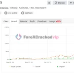 Forex GOLD Investor-mt5-group-buy-original license key genuine product key myfxbook-forexcrackedvip