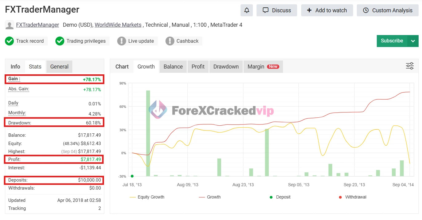 Forex trade manager group buy original license key genuine product key myfxbook-forexcrackedvip
