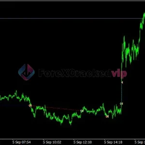 Gold M1 Dynamic Follow Trend Expert MT4 Review 1-forex-cracked-vip
