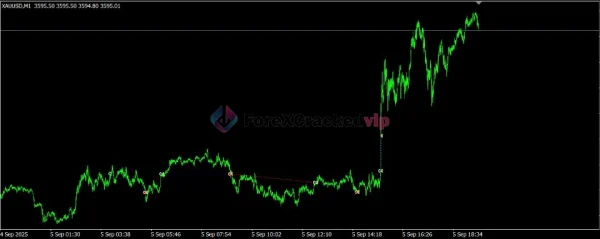 Gold M1 Dynamic Follow Trend Expert MT4 Review 1-forex-cracked-vip