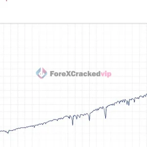 Gold M1 Dynamic Follow Trend Expert MT4 Review 2-forex-cracked-vip