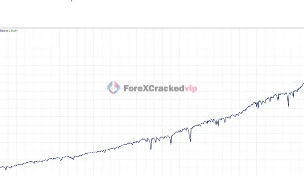 Gold M1 Dynamic Follow Trend Expert MT4 Review 2-forex-cracked-vip