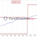 Gold-bot-mt5-group-buy-original product-key-genuine-license-key-backtest (1)-forexcrackedvip