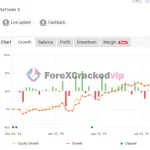 Gold-bot-mt5-group-buy-original product-key-genuine-license-key-myfxbook-forexcrackedvip