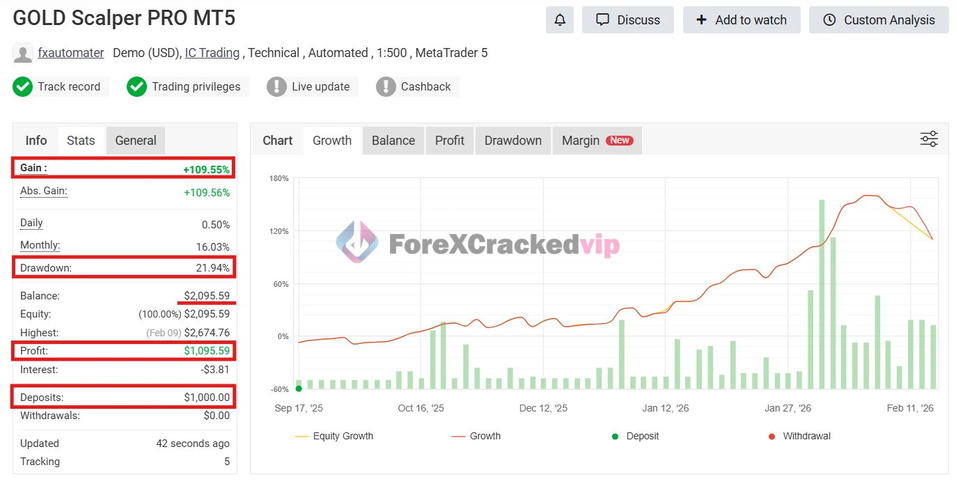 Gold scalper pro group buy original license key genuine product key myfxbook-forexcrackedvip
