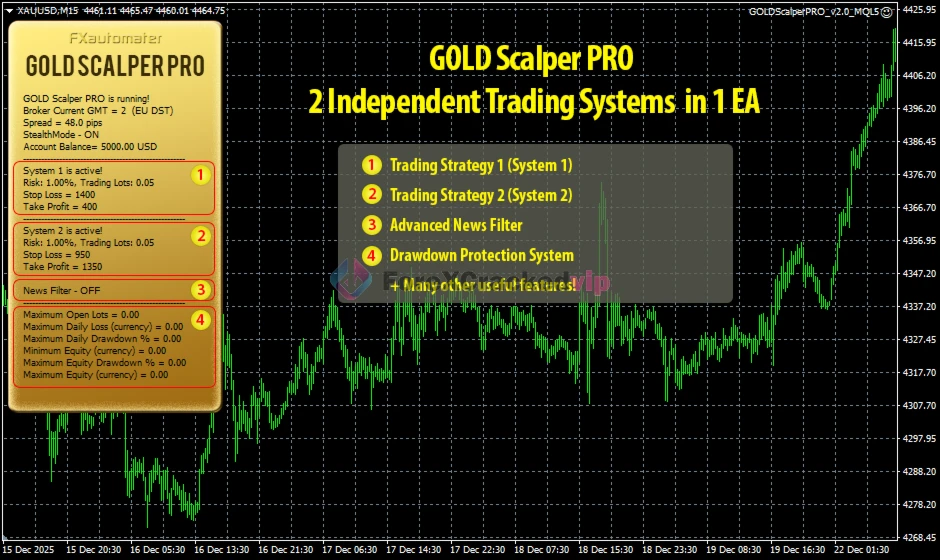 Gold scalper pro group buy original license key genuine product key backtest 3-forexcrackedvip