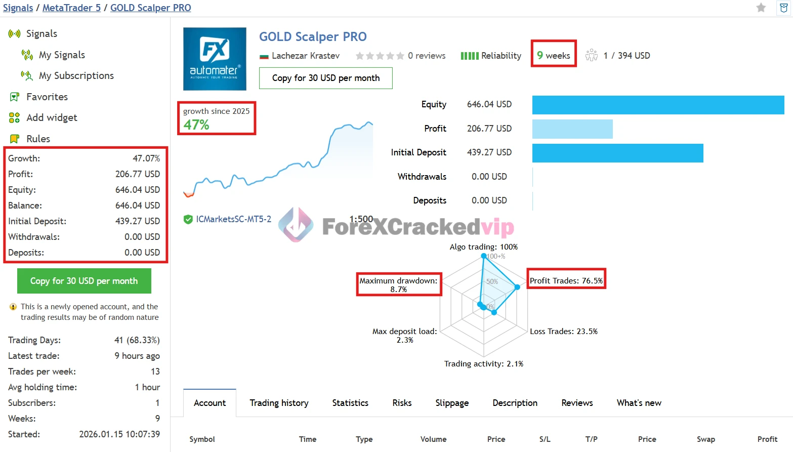 Gold scalper pro group buy original license key genuine product key livesignals-forexcrackedvip