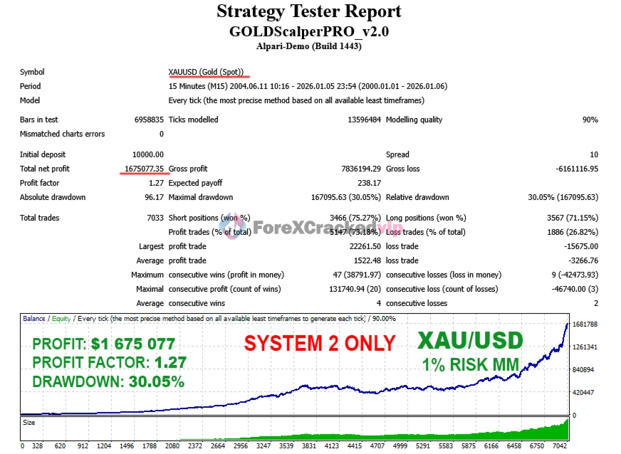 Gold scalper pro group buy original license key genuine product key backtest 7-forexcrackedvip
