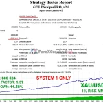 Gold scalper pro group buy original license key genuine product key backtest 5-forexcrackedvip