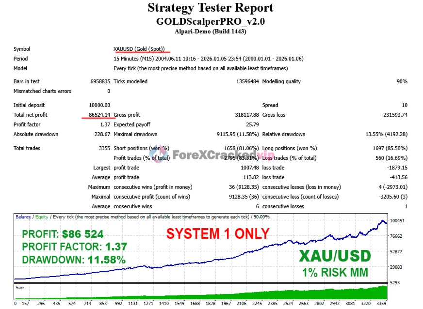 Gold scalper pro group buy original license key genuine product key backtest 5-forexcrackedvip