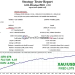 Gold scalper pro group buy original license key genuine product key backtest 6-forexcrackedvip