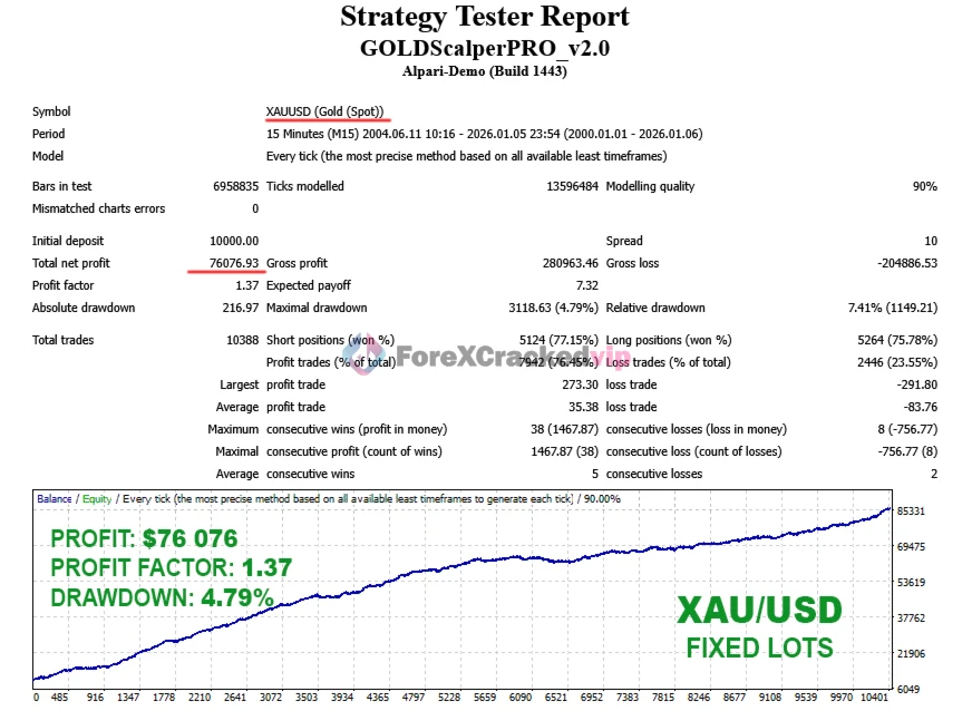 Gold scalper pro group buy original license key genuine product key backtest 6-forexcrackedvip