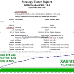 Gold scalper pro group buy original license key genuine product key backtest 4-forexcrackedvip