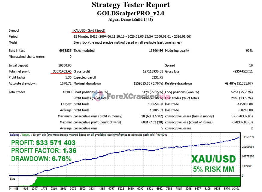 Gold scalper pro group buy original license key genuine product key backtest 4-forexcrackedvip