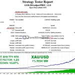Gold scalper pro group buy original license key genuine product key backtest 1-forexcrackedvip
