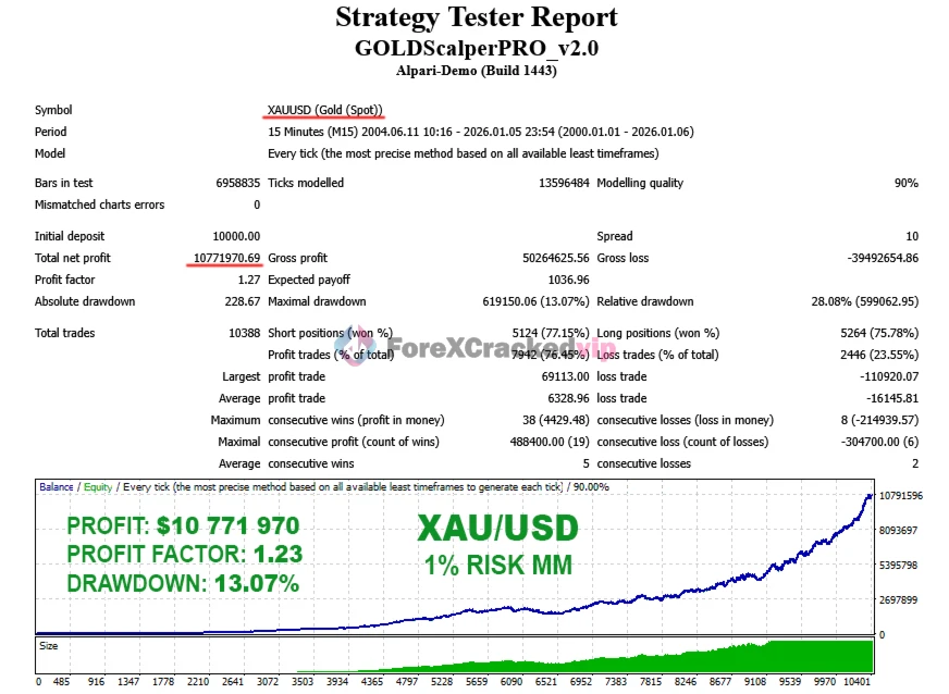 Gold scalper pro group buy original license key genuine product key backtest 1-forexcrackedvip