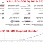 GoldBaron XauUsd EA-mt5-group-buy-original license key genuine product key backtest 2-forexcrackedvip