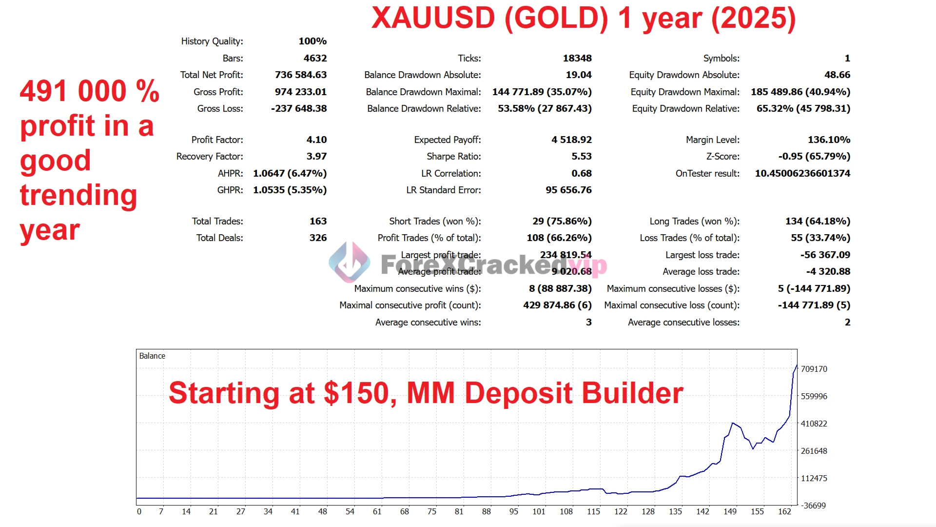 GoldBaron XauUsd EA-mt5-group-buy-original license key genuine product key backtest 4-forexcrackedvip