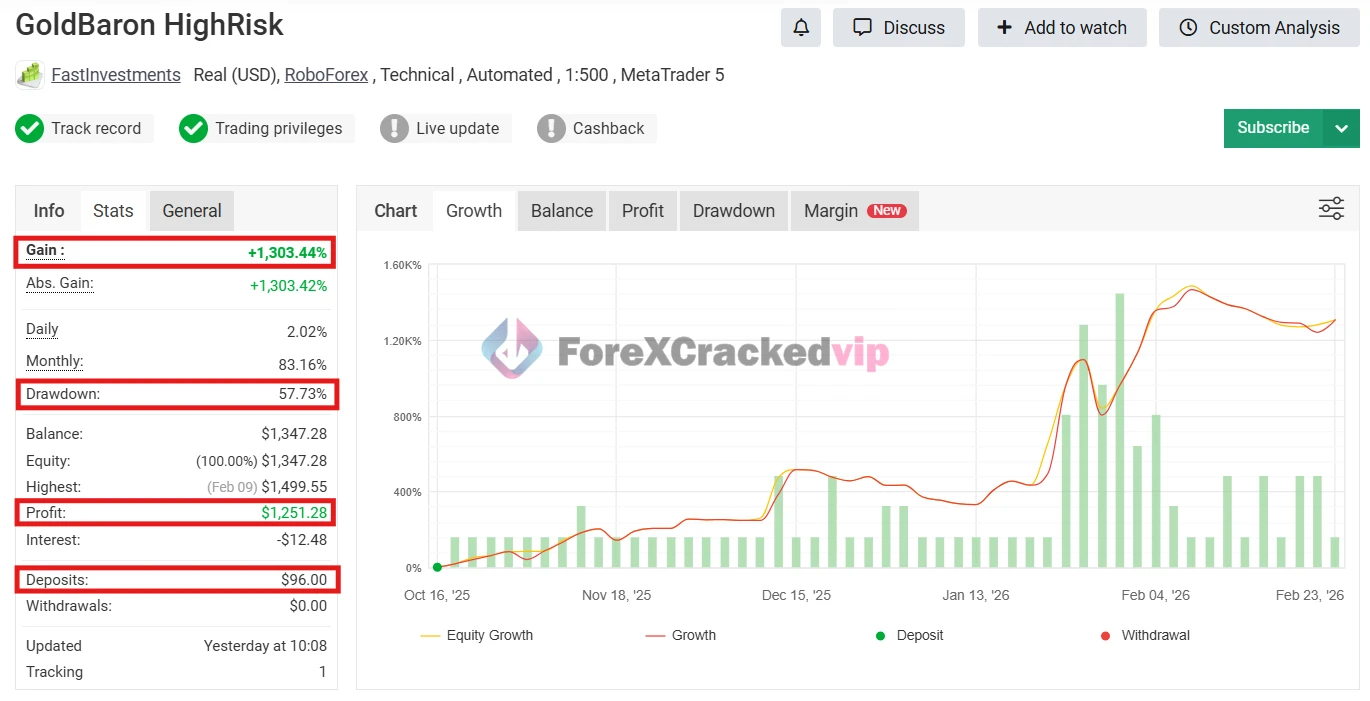 GoldBaron XauUsd EA-mt5-group-buy-original license key genuine product key myfxbook-forexcrackedvip