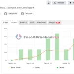 Golden Hen Basic EA MT5 MYFXBook Result 1-forexcrackedvip