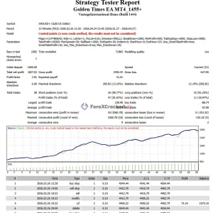 Golden Times EA MT4 Backtest Result