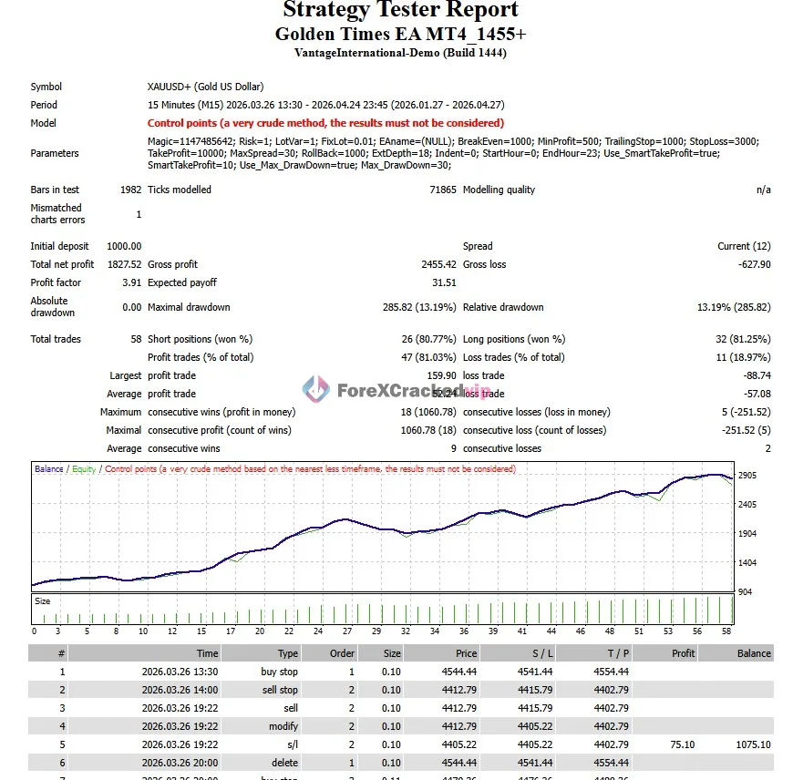 Golden Times EA MT4 Backtest Result