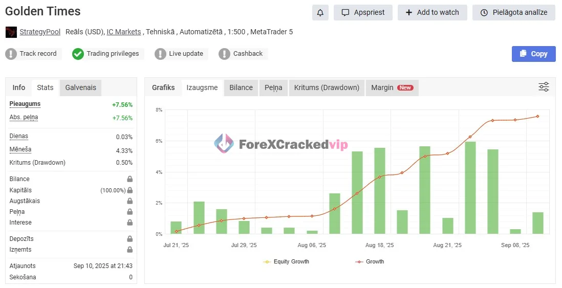 Golden Times EA MT4 – MYFXBook 0.50% Low Drawdown | Unlimited