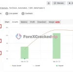 HFT PropFirm mt5 original license key-group buy-myfxbook3-forexcrackedvip..