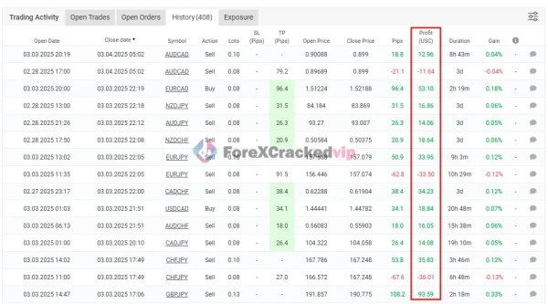 Inova Prime EA MT4 MYFXBook Review 2-forex-cracked-vip