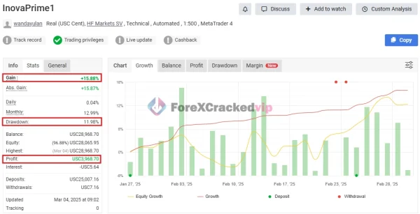 Inova Prime EA MT4 MYFXBook Review-forex-cracked-vip