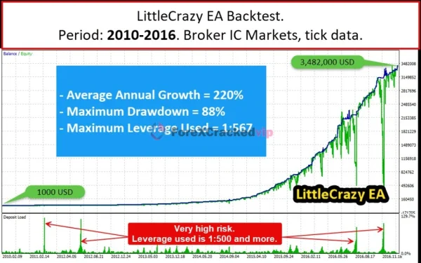 LittleCrazy MT5 EA Backtest Review (2010-2016)-forex-cracked-vip