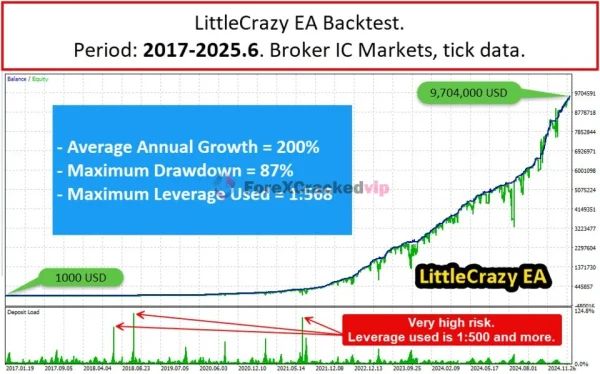 LittleCrazy MT5 EA Backtest Review (2017-2025)-forex-cracked-vip