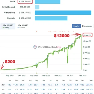 LittleCrazy MT5 EA MQL5 Live Signal Review-forex-cracked-vip