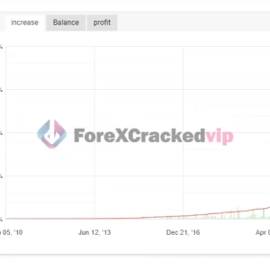 LittleCrazy MT5 EA MYFXBook Review-forex-cracked-vip