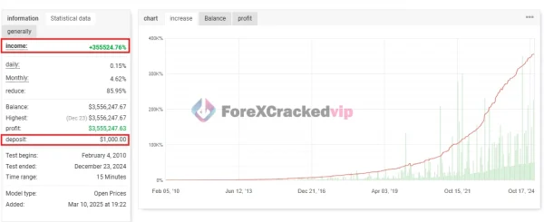 LittleCrazy MT5 EA MYFXBook Review-forex-cracked-vip