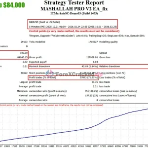 MASHALLAH PRO V2 EA MT4 Bactest result 1-forex-cracked-vip