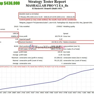 MASHALLAH PRO V2 EA MT4 Bactest result 2-forex-cracked-vip