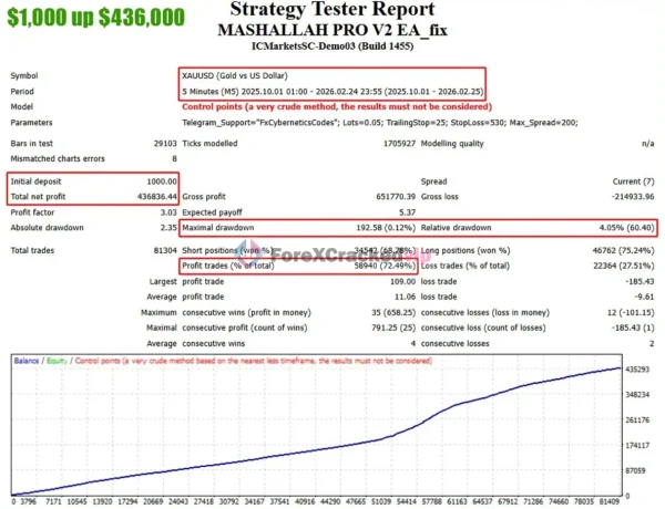 MASHALLAH PRO V2 EA MT4 Bactest result 2-forex-cracked-vip