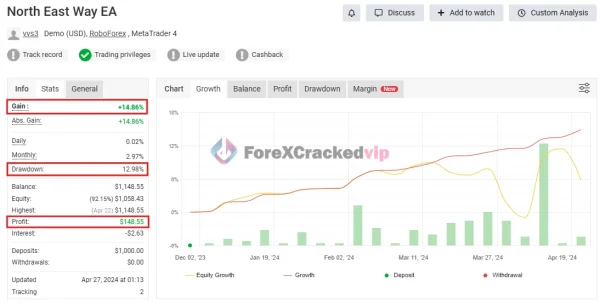 NorthEastWay MT5 EA MYFXBook Review 3 (North East Way EA)-forex-cracked-vip