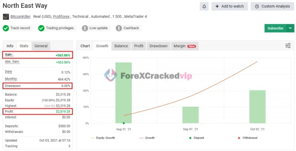 NorthEastWay MT5 EA MYFXBook Review (North East Way)-forex-cracked-vip
