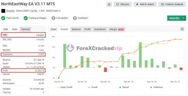 NorthEastWay MT5 EA MYFXBook Review (NorthEastWay EA V3.11 MT5)-forex-cracked-vip