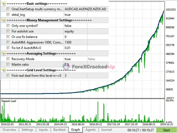 NorthEastWay MT5 EA Review 1-forex-cracked-vip