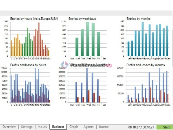 NorthEastWay MT5 EA Review 3-forex-cracked-vip