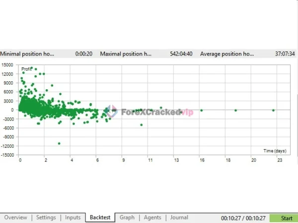 NorthEastWay MT5 EA Review 5-forex-cracked-vip