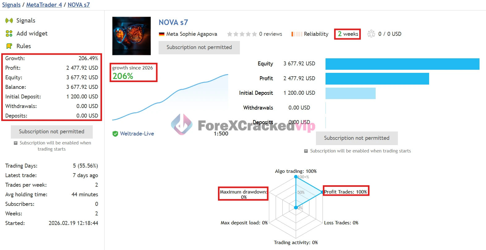 Nova-s7-mt5-group-buy-original license key genuine product key livesignals-forexcrackedvip