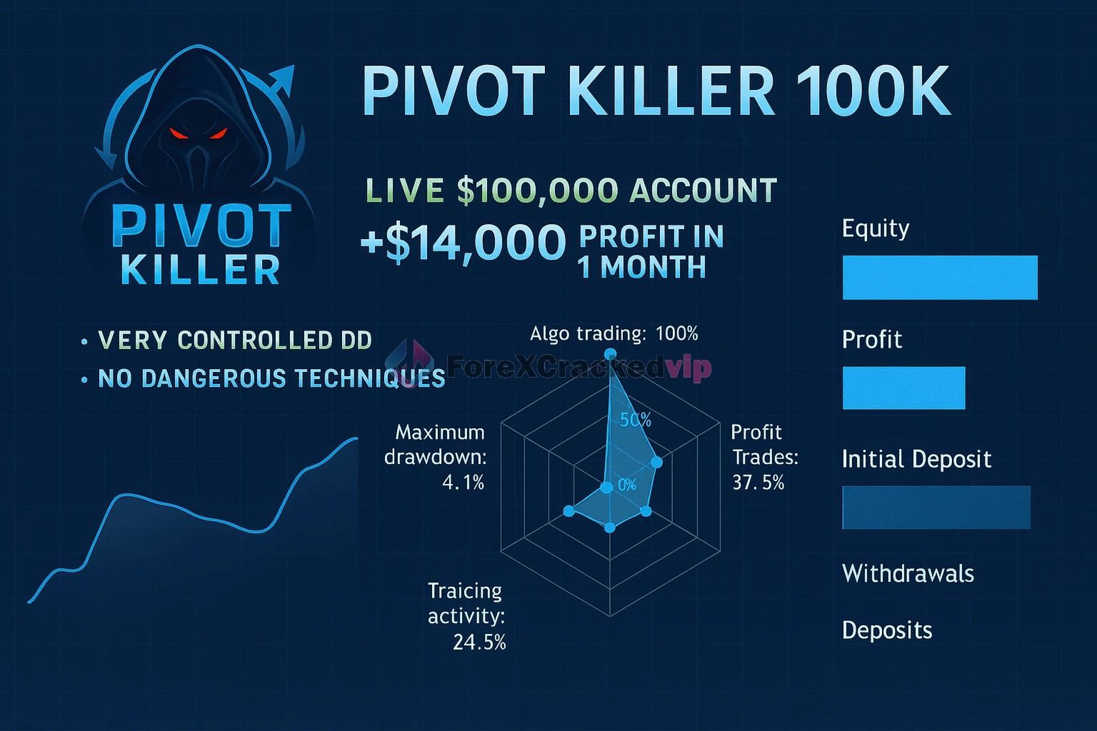 Pivot-Killer-mt5-group-buy-original license key genuine product key backtest 1-forexcrackedvip