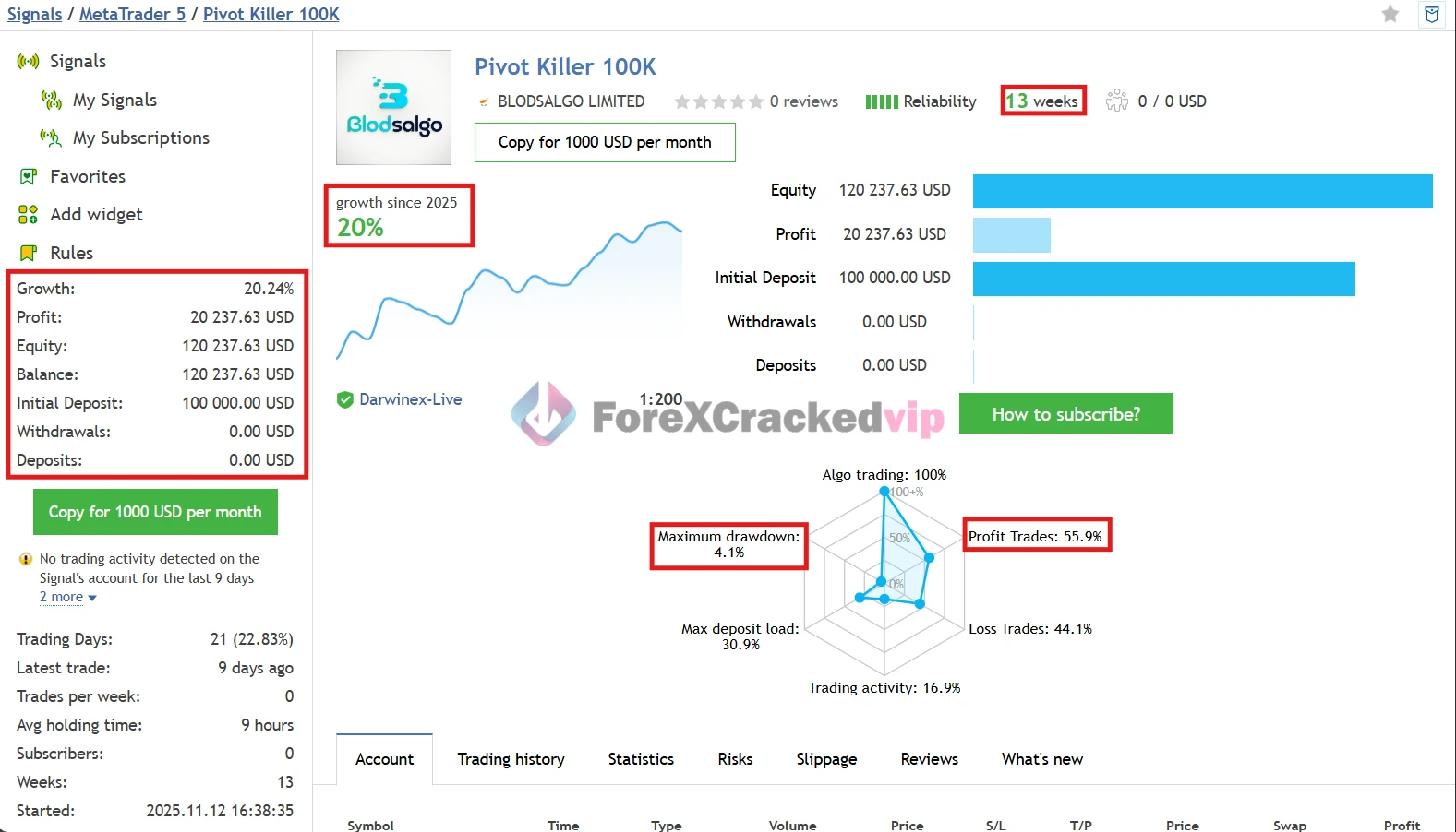 Pivot-Killer-mt5-group-buy-original license key genuine product key livesignals 1-forexcrackedvip