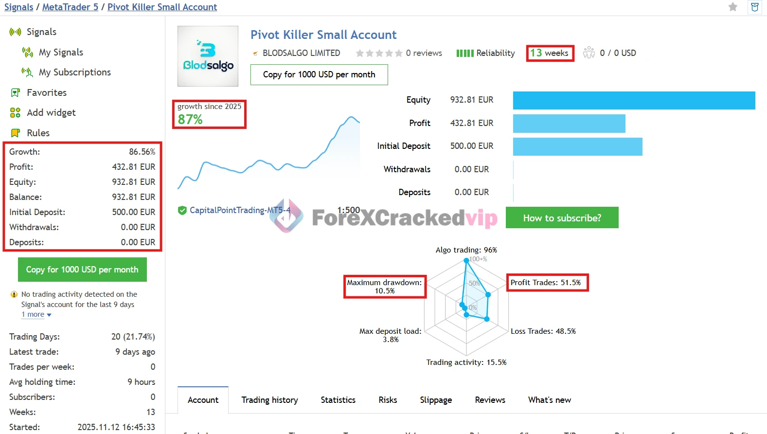 Pivot-Killer-mt5-group-buy-original license key genuine product key livesignals 2-forexcrackedvip